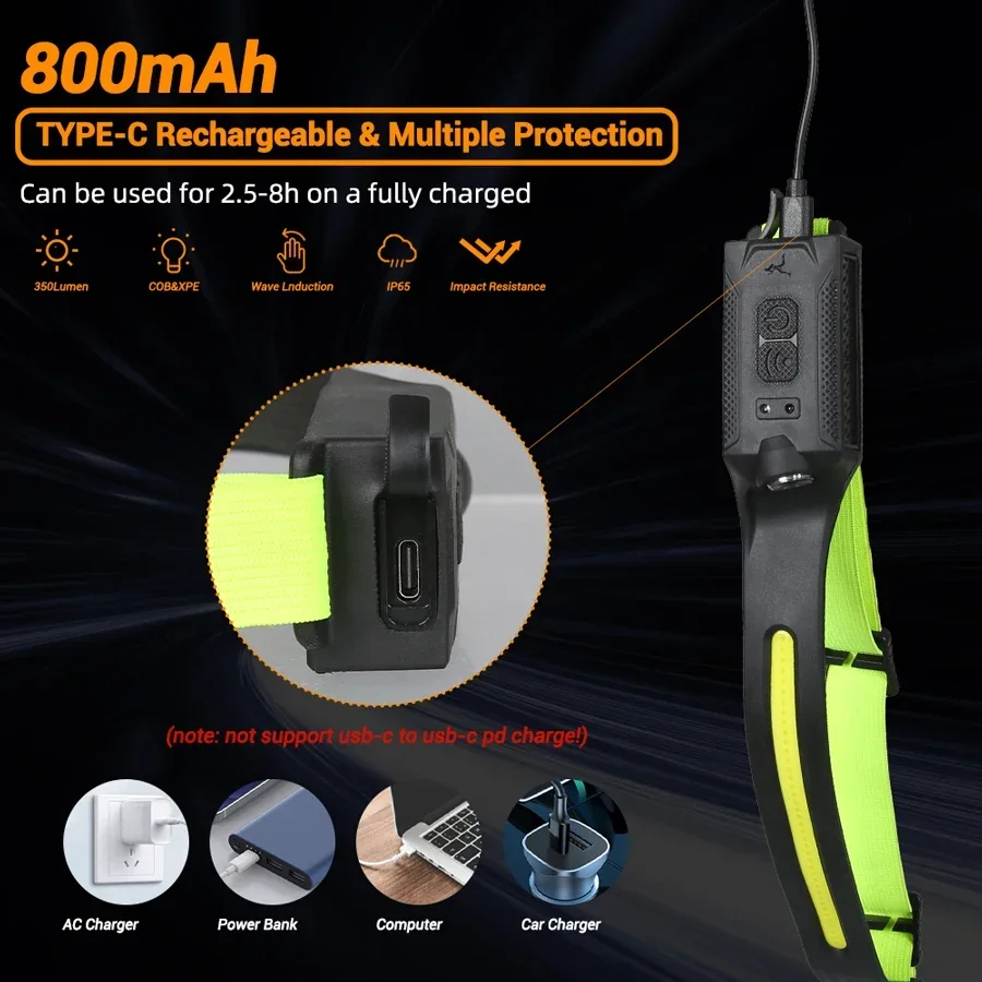 Портативный налобный фонарь CO – обзор и цена Renewable Energy Battery