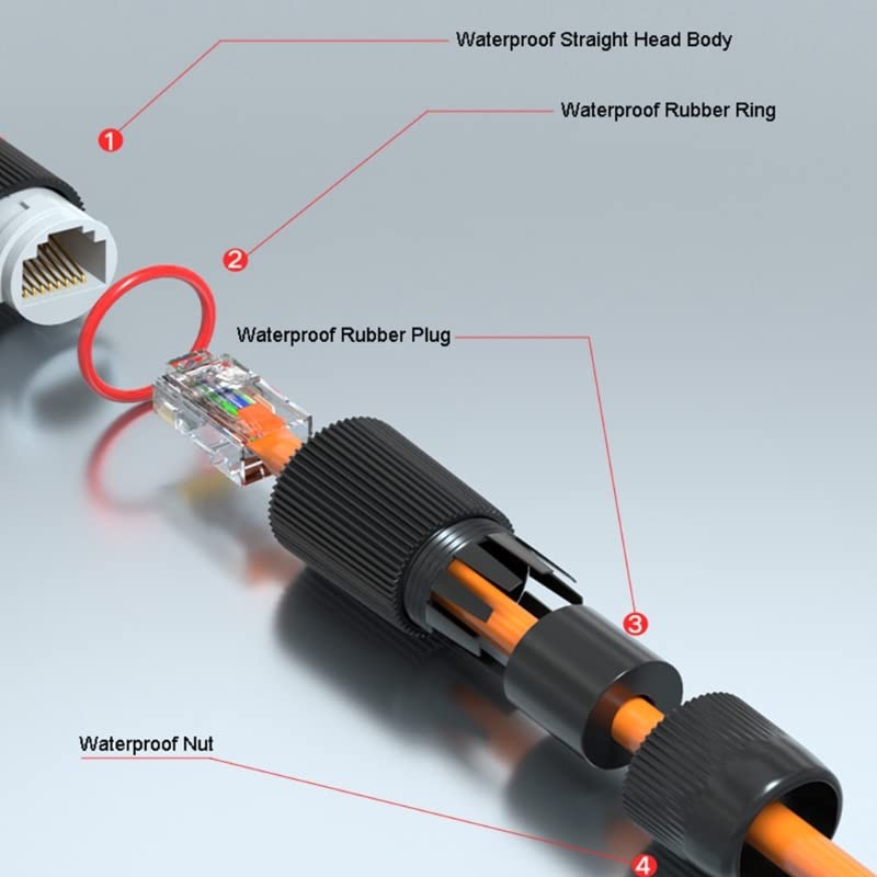 2 шт. док-разъем RJ45, сетевой – обзор и цена Cable Gland Waterproof